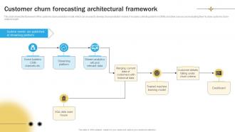 Customer Churn Forecasting Architectural Framework