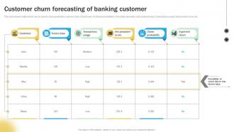 Customer Churn Forecasting Of Banking Customer