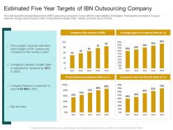 Customer churn in a bpo company case competition estimated five year targets