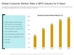 Customer churn in a bpo company case competition global customer attrition rate