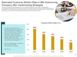 Customer churn in a bpo company case competition powerpoint presentation slides