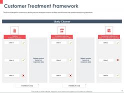Customer churn management for profit maximization powerpoint presentation slides
