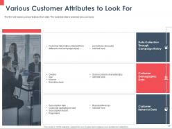Customer churn management for profit maximization powerpoint presentation slides