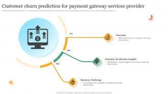 Customer Churn Prediction For Payment Gateway Services Provider