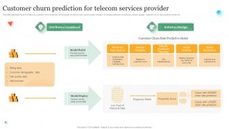 Customer Churn Prediction For Telecom Services Provider