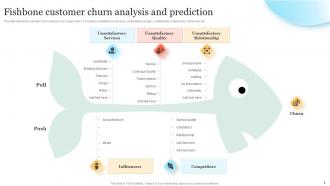 Customer Churn Prediction Powerpoint PPT Template Bundles Ideas Professionally