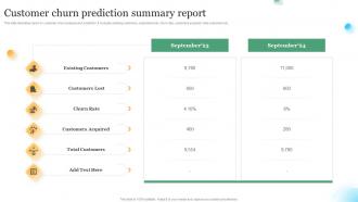 Customer Churn Prediction Summary Report