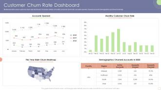 Customer Churn Rate Dashboard Business Sustainability Assessment Ppt Topics