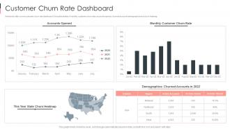 Customer Churn Rate Dashboard Business Sustainability Performance Indicators