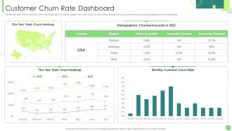 Customer Churn Rate Dashboard Kpis To Assess Business Performance