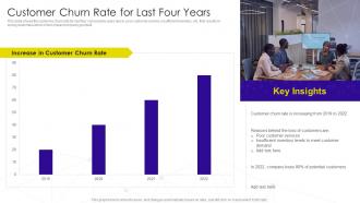 Customer Churn Rate For Last Four Years Implementation Business Process Transformation