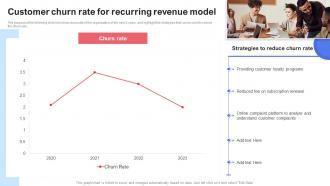 Customer Churn Rate For Recurring Revenue Model Saas Recurring Revenue Model For Software Based Startup