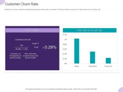 Customer churn rate ppt powerpoint presentation styles gallery