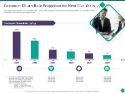 Customer churn rate projection for next five years customer onboarding process optimization