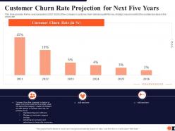 Customer churn rate projection for next five years process redesigning improve customer retention rate