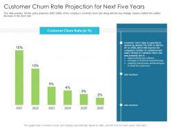 Customer churn rate projection for next five years techniques reduce customer onboarding time