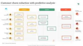 Customer Churn Reduction With Predictive Analysis