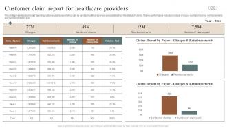 Customer Claim Report For Healthcare Providers