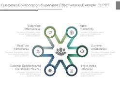 Customer collaboration supervisor effectiveness example of ppt