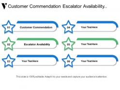 Customer commendation escalator availability architecture vision business architecture