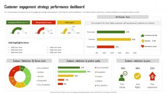 Customer Communication And Engagement Customer Engagement Strategy Performance Dashboard