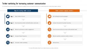 Customer Communication And Engagement Twitter Marketing For Increasing Customer