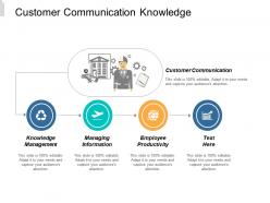 Customer communication knowledge management managing information employee productivity cpb