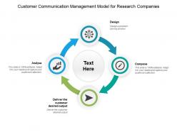Customer communication management model for research companies