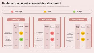 Customer Communication Metrics Building An Effective Corporate Communication Strategy