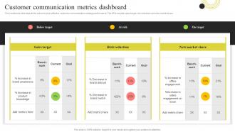 Customer Communication Metrics Dashboard Components Of Effective Corporate Communication