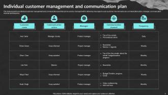 Customer Communication Plan PowerPoint PPT Template Bundles Engaging Professional