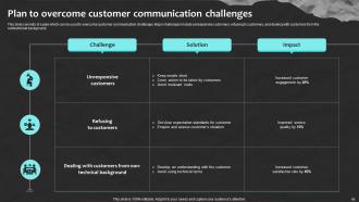 Customer Communication Plan PowerPoint PPT Template Bundles Good Colorful