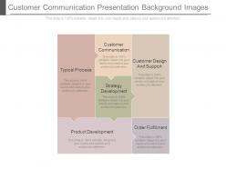 Customer communication presentation background images