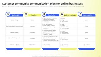 Customer Community Communication Plan Powerpoint Ppt Template Bundles Informative Aesthatic