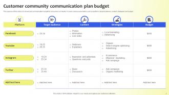 Customer Community Communication Plan Powerpoint Ppt Template Bundles Professionally Aesthatic