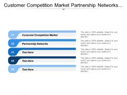 Customer competition market partnership networks research innovation financial management