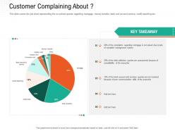 Customer complaining about automation compliant management ppt designs