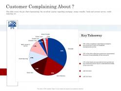 Customer complaining about customer complaint management process