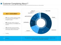 Customer complaining about customer complaint mechanism ppt introduction