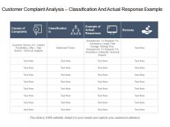 Customer complaint analysis classification and actual response example
