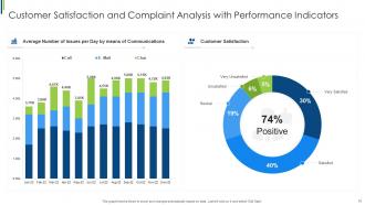 Customer Complaint Analysis Powerpoint PPT Template Bundles