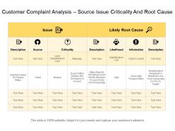 Customer complaint analysis source issue criticality and root cause