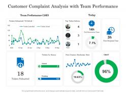 Customer complaint analysis with team performance