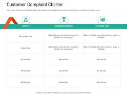 Customer complaint charter automation compliant management ppt topics