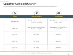 Customer complaint charter complaint handling framework ppt icons