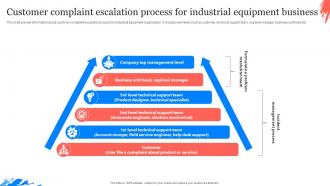 Customer Complaint Escalation Process For Industrial Equipment Business