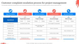 Customer Complaint Escalation Process For Project Management