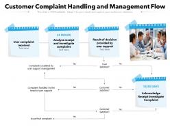 Customer complaint handling and management flow