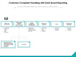 Customer Complaint Handling Communication Analyze Process Management Resolution