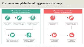Customer Complaint Handling Process Roadmap
